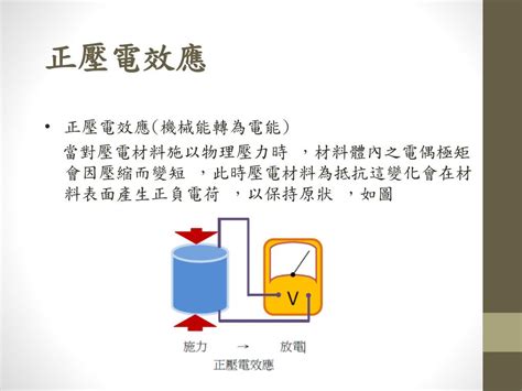 壓電|壓電技術介紹 